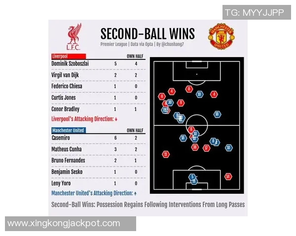 拉门斯全场表现数据解析：两次扑救一解围与十三次长传成功获评六点七分